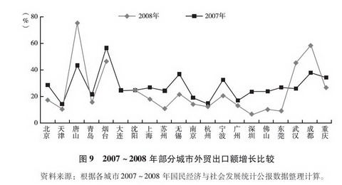 中国19个城市群经济总量_中国城市地图(3)